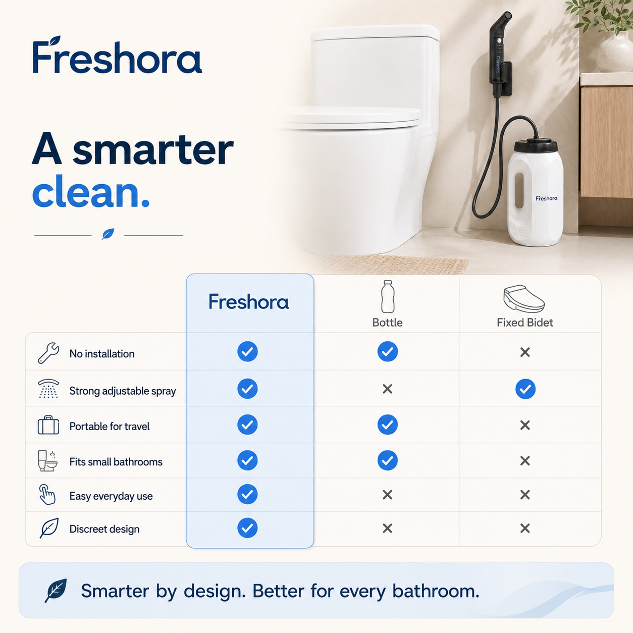 Portable Rechargeable Travel Bidet